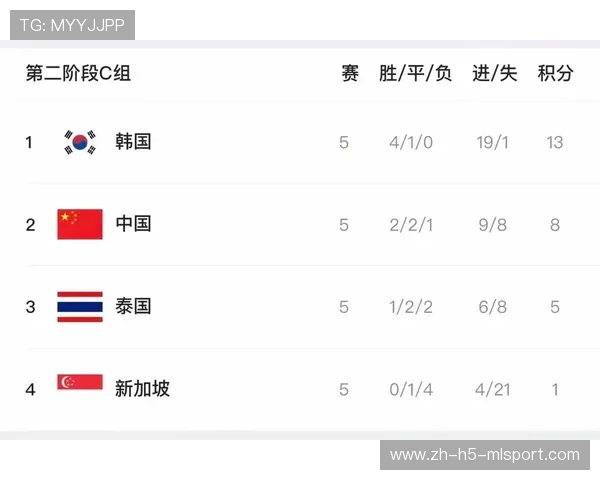 国足世预赛出线形势分析，国足世预赛出线条件